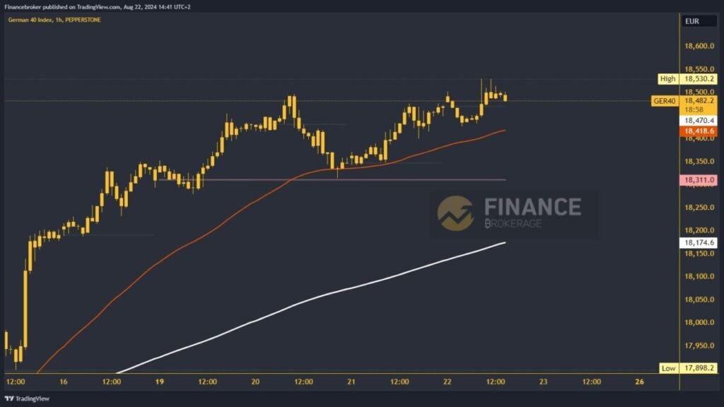 German 40 chart analysis