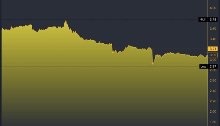 PTON/USD 5-Day Chart