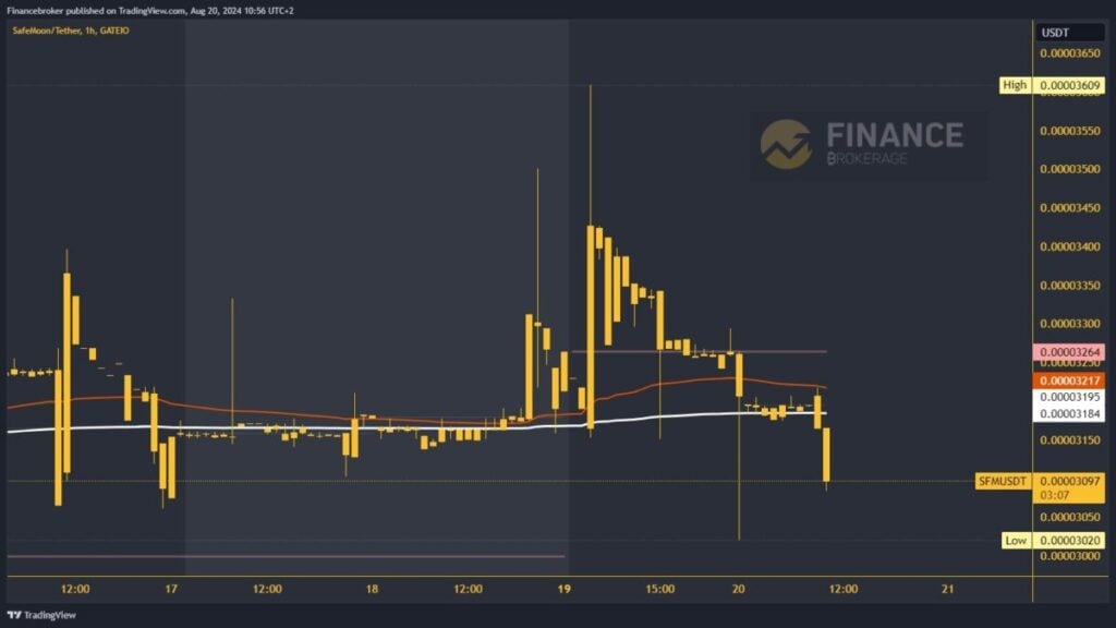 SafeMoon chart analysis