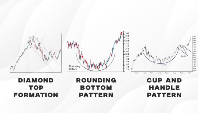 Advanced Chart Patterns: Diamond top formation, rounding bottom pattern and cup and handle pattern