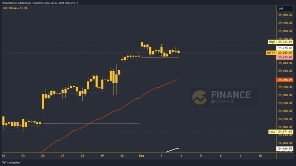 Nifty chart analysis